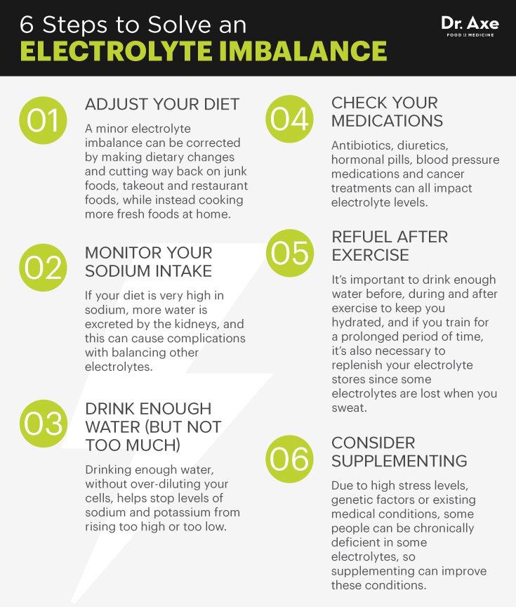 ElectrolyteGraphics2