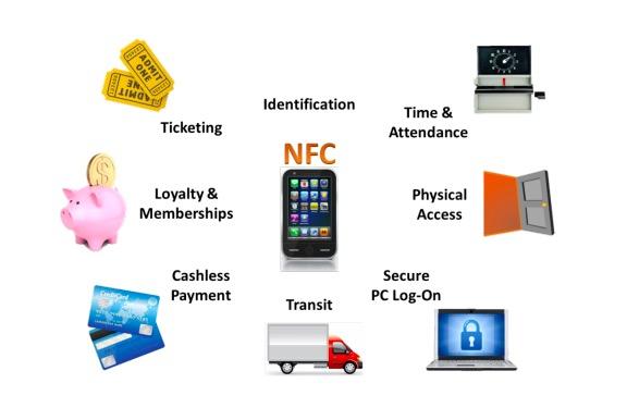 android-nfc-vulnerable-credit-cards-relay-attacks-security-researcher-finds-android