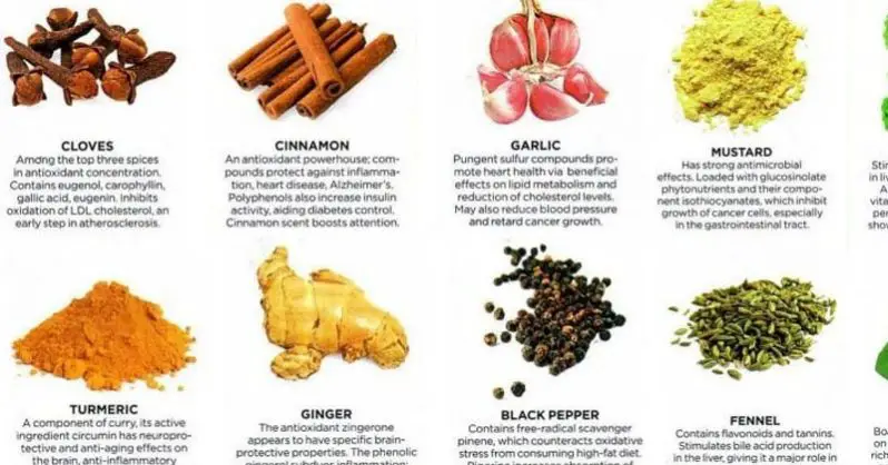 Herbs To Burn Belly Fat