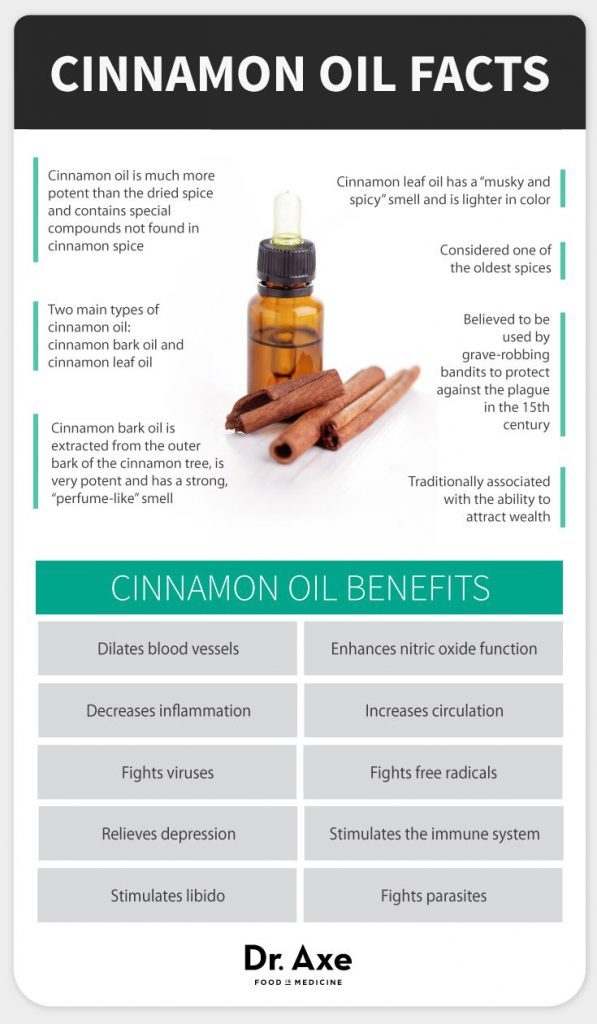 CinnamonOilGraphic