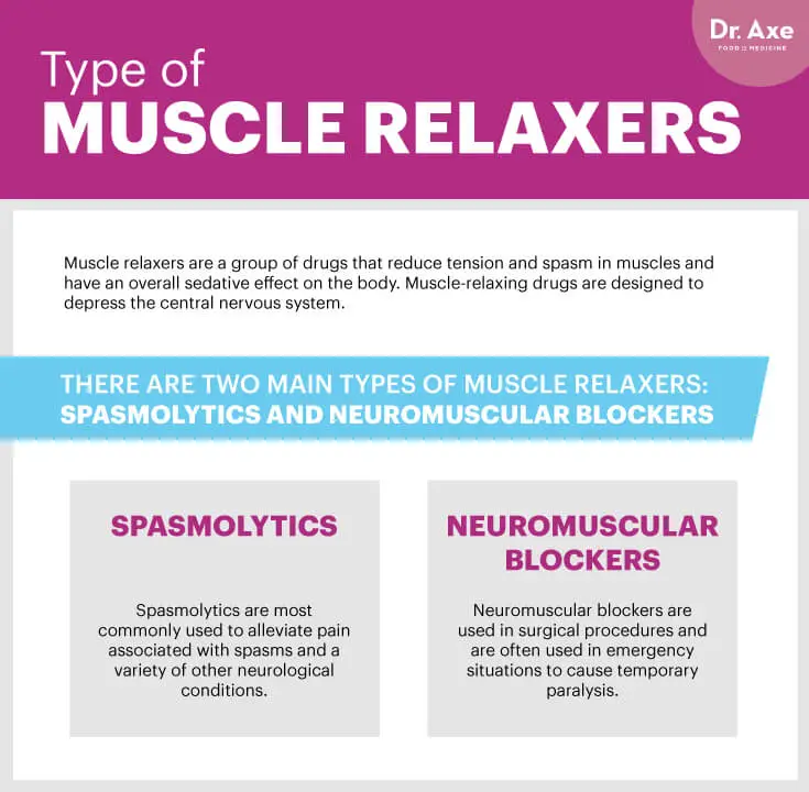 MuscleRelaxersGraphic
