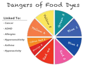 dangers-food-dyes
